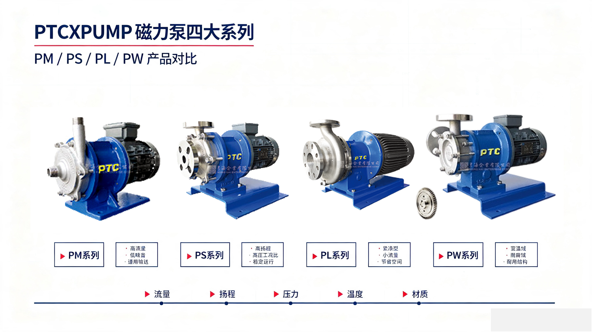 磁力泵选型对比