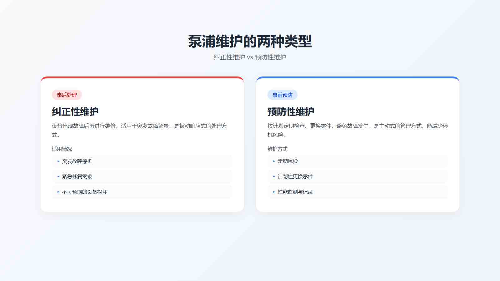 泵浦维护的两种类型对比卡片:纠正性维护与预防性维护的对比