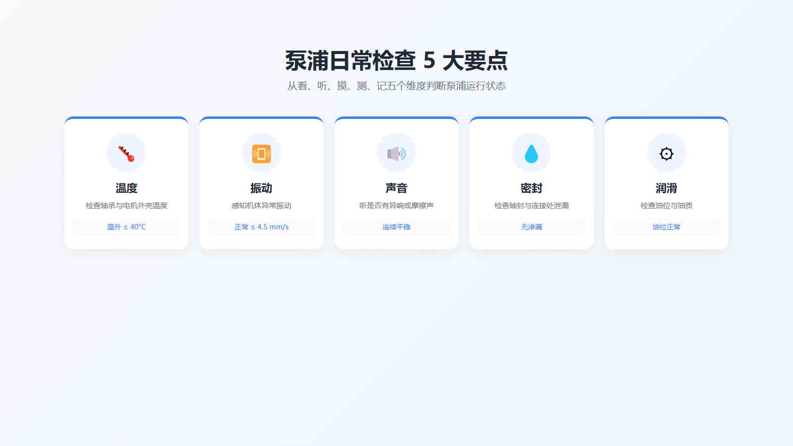 泵浦日常检查5大要点卡片:温度、振动、声音、密封、润滑的可视化