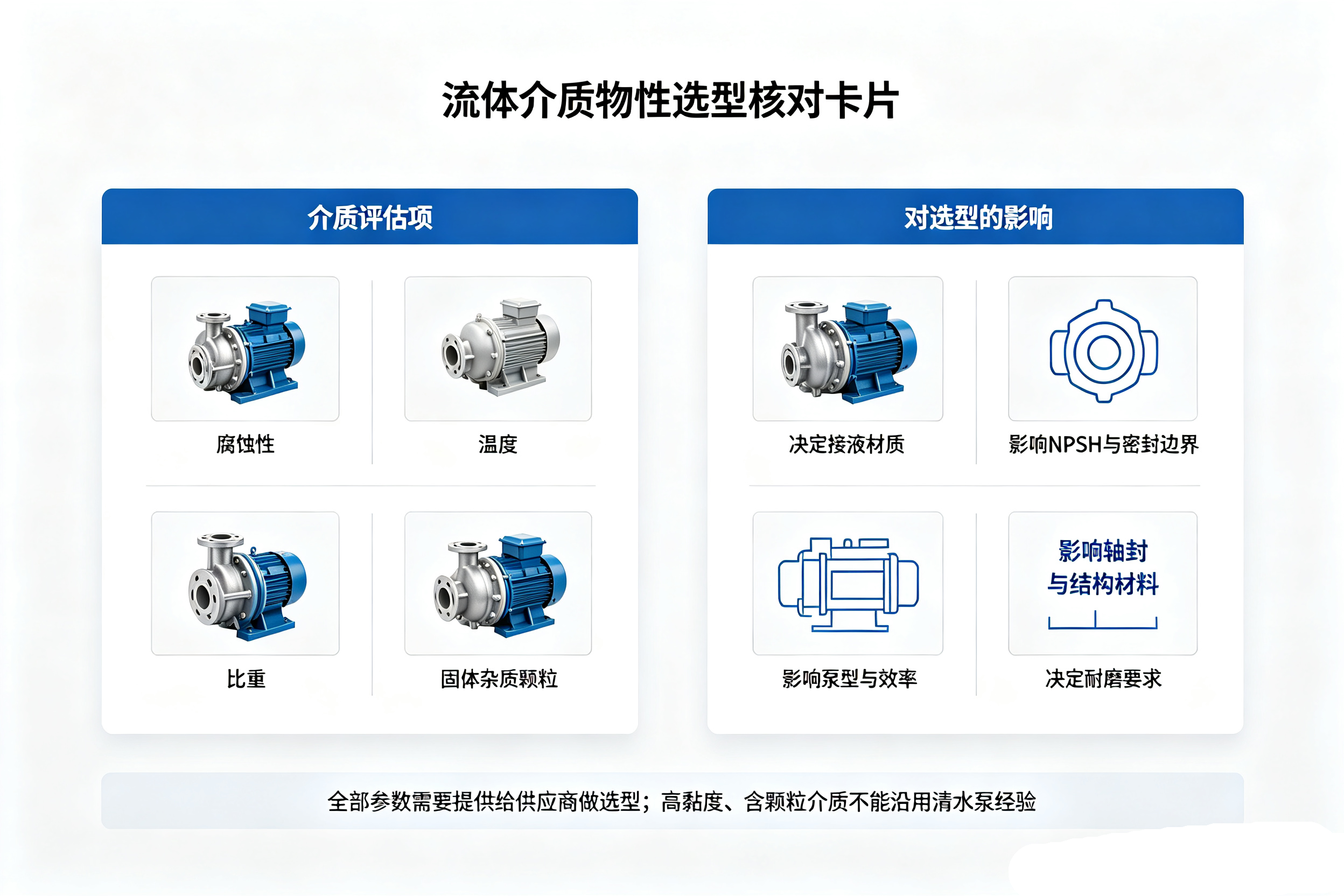 泵流体介质物性选型核对卡片,腐蚀温度黏度杂质对泵选型的影响对照表