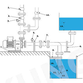 离心式泵浦建议配管方式及相关配件安装