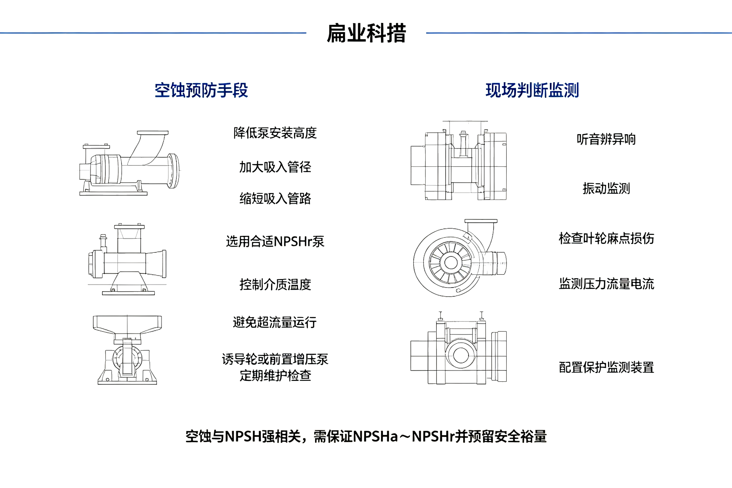 泵浦空蚀预防措施与现场判断监测速览卡片,空蚀处理方法、检查手段与 NPSH 判据对照表