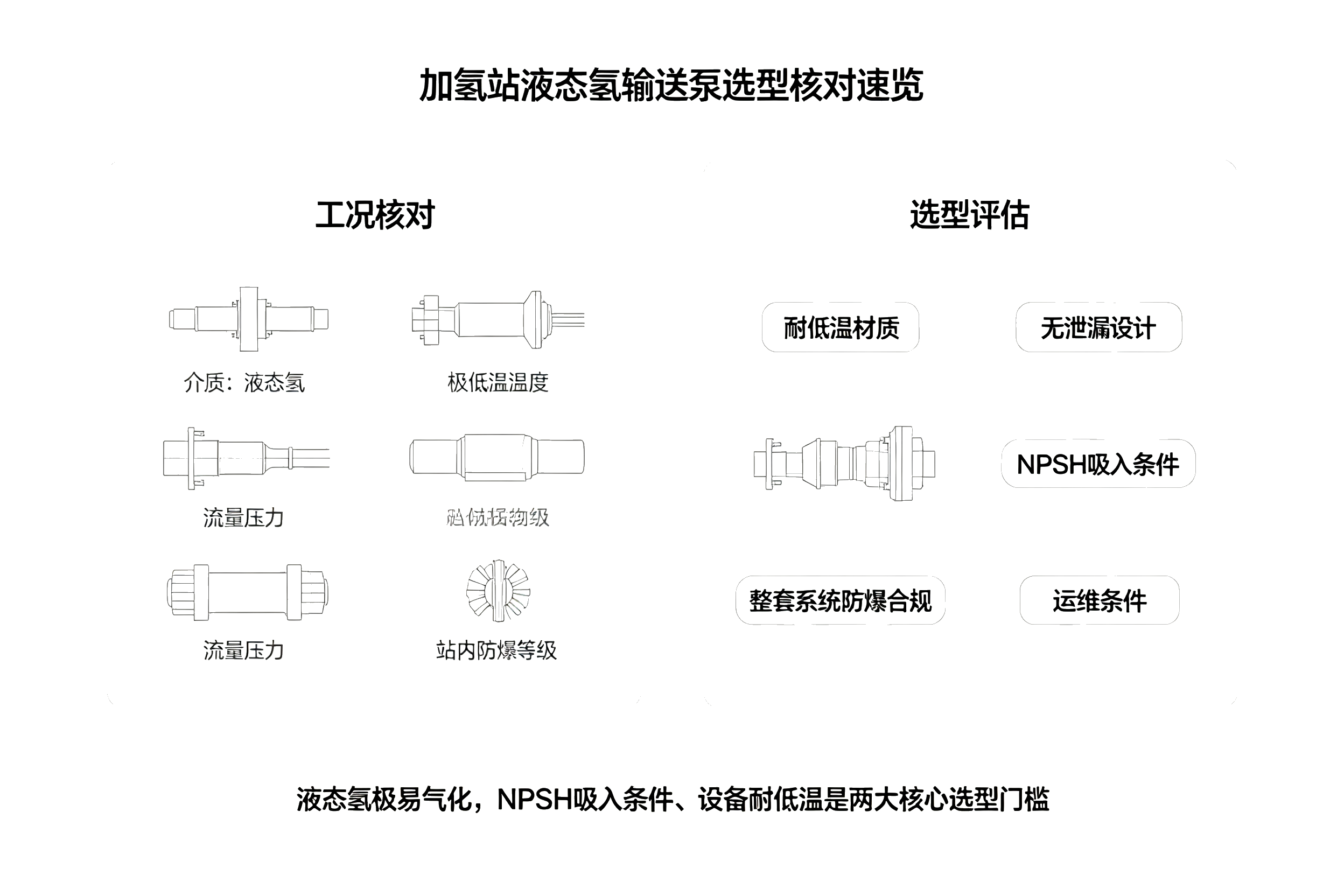 加氢站液态氢输送磁力泵选型核对速览卡片,耐低温、防爆、NPSH 安全核对对照表