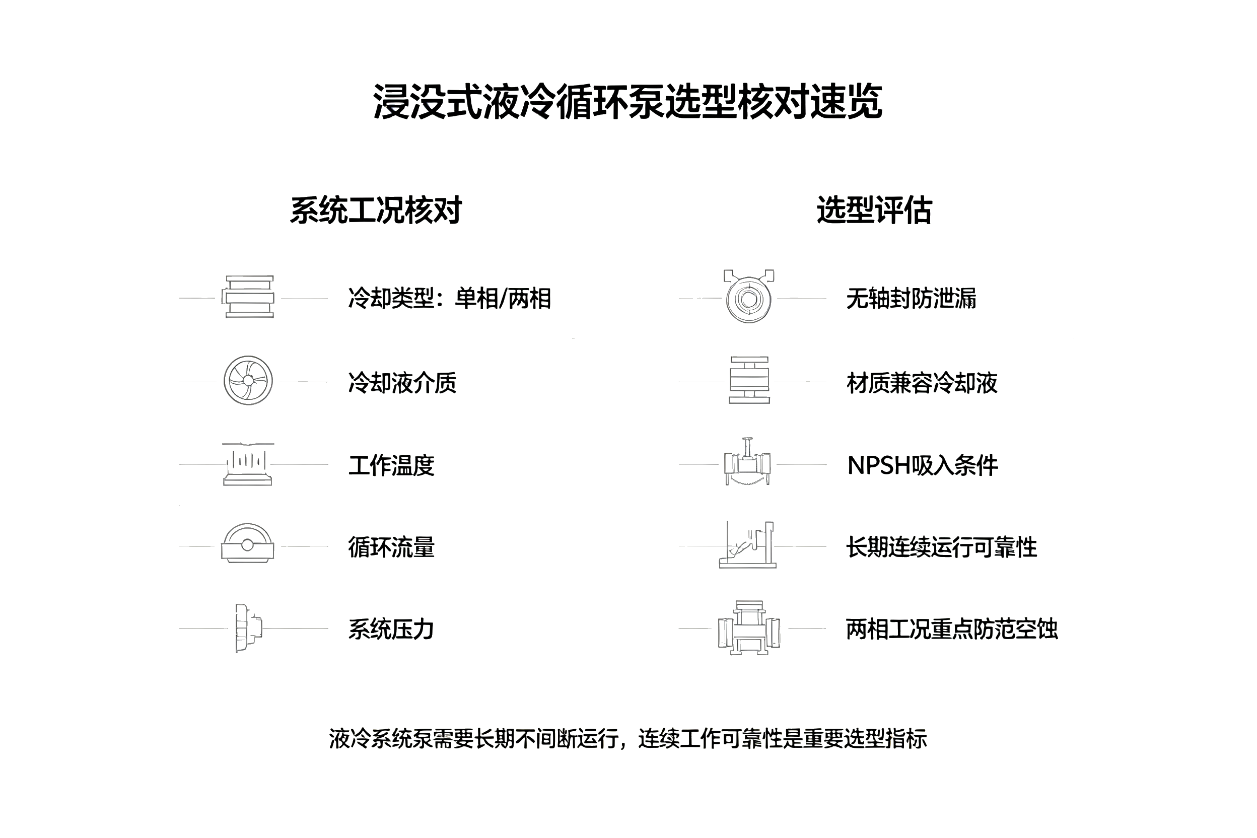 AI 服务器浸没式液冷循环泵选型核对速览卡片,介质、工况、NPSH、可靠性核对对照表