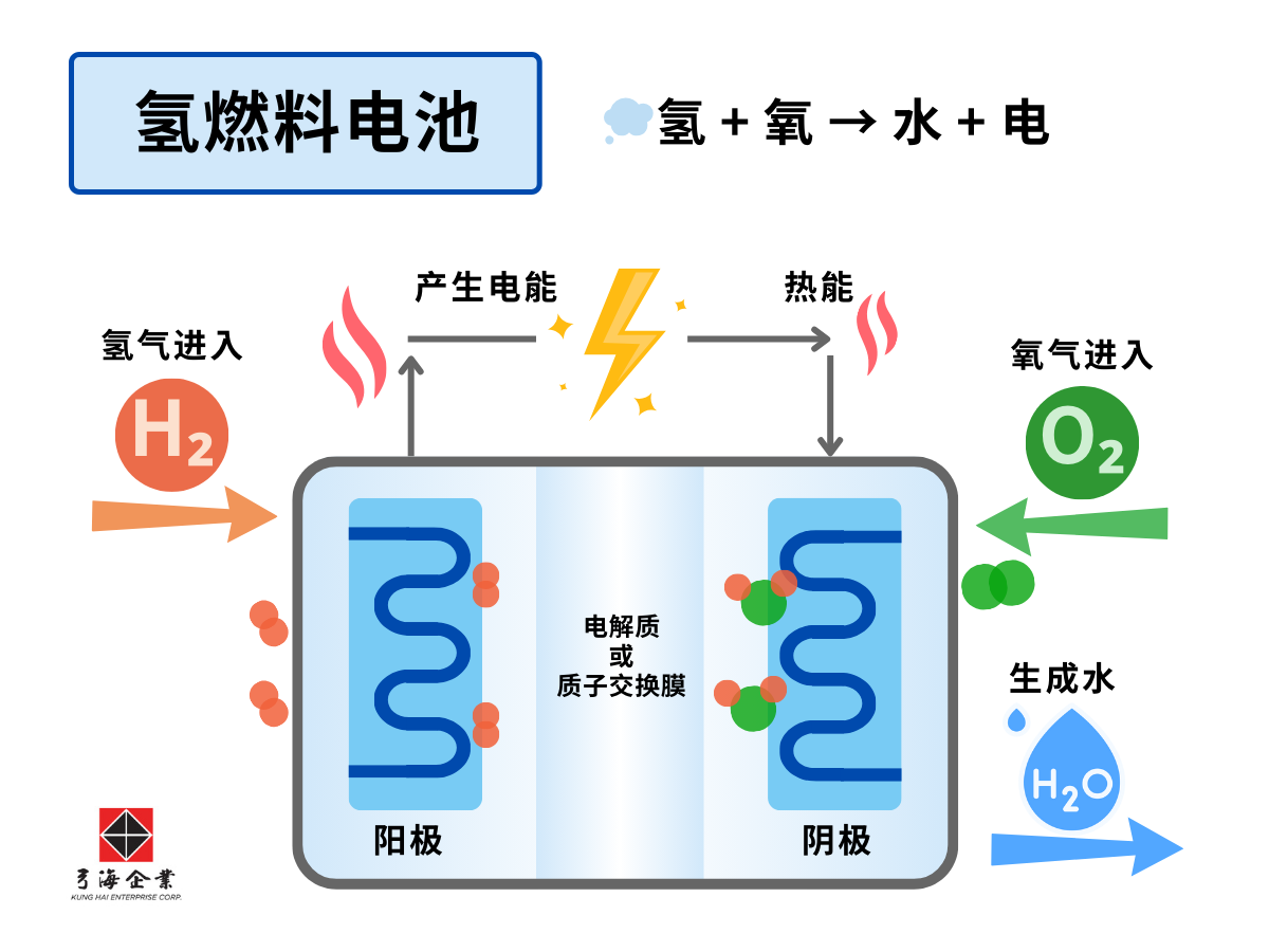 电解水的逆反应