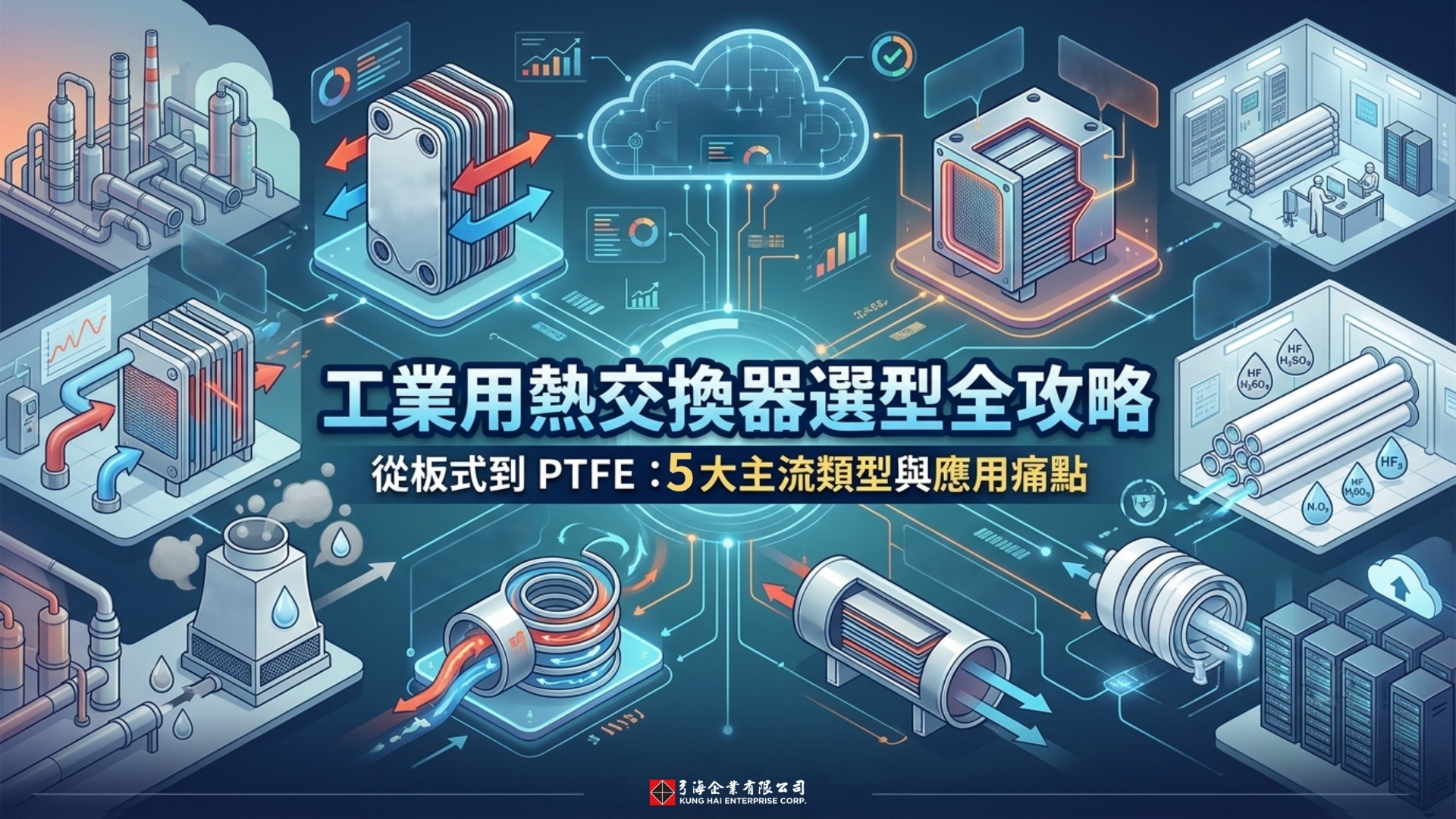 工業熱交換器種類挑選指南