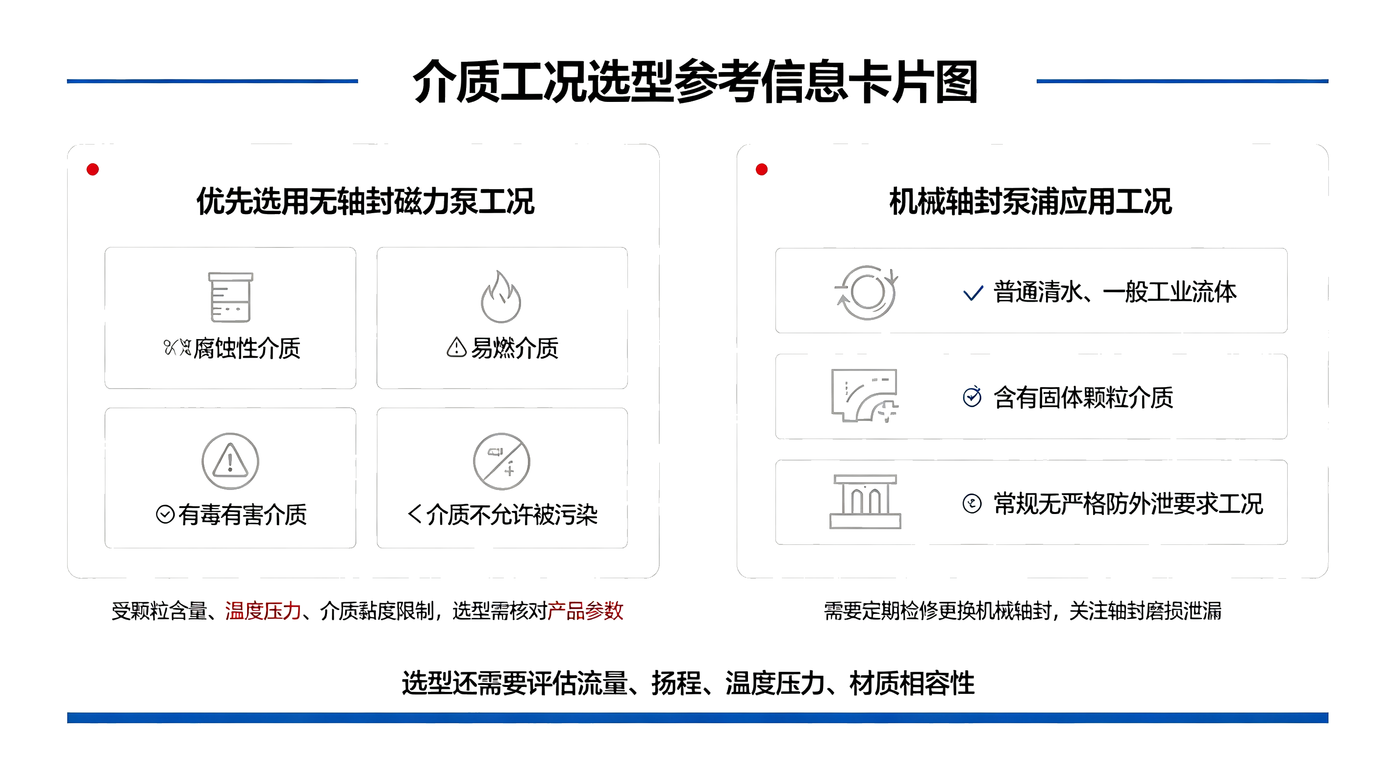 无轴封磁力泵与机械轴封泵浦介质工况选型速览信息图,工业泵密封选型参考卡片