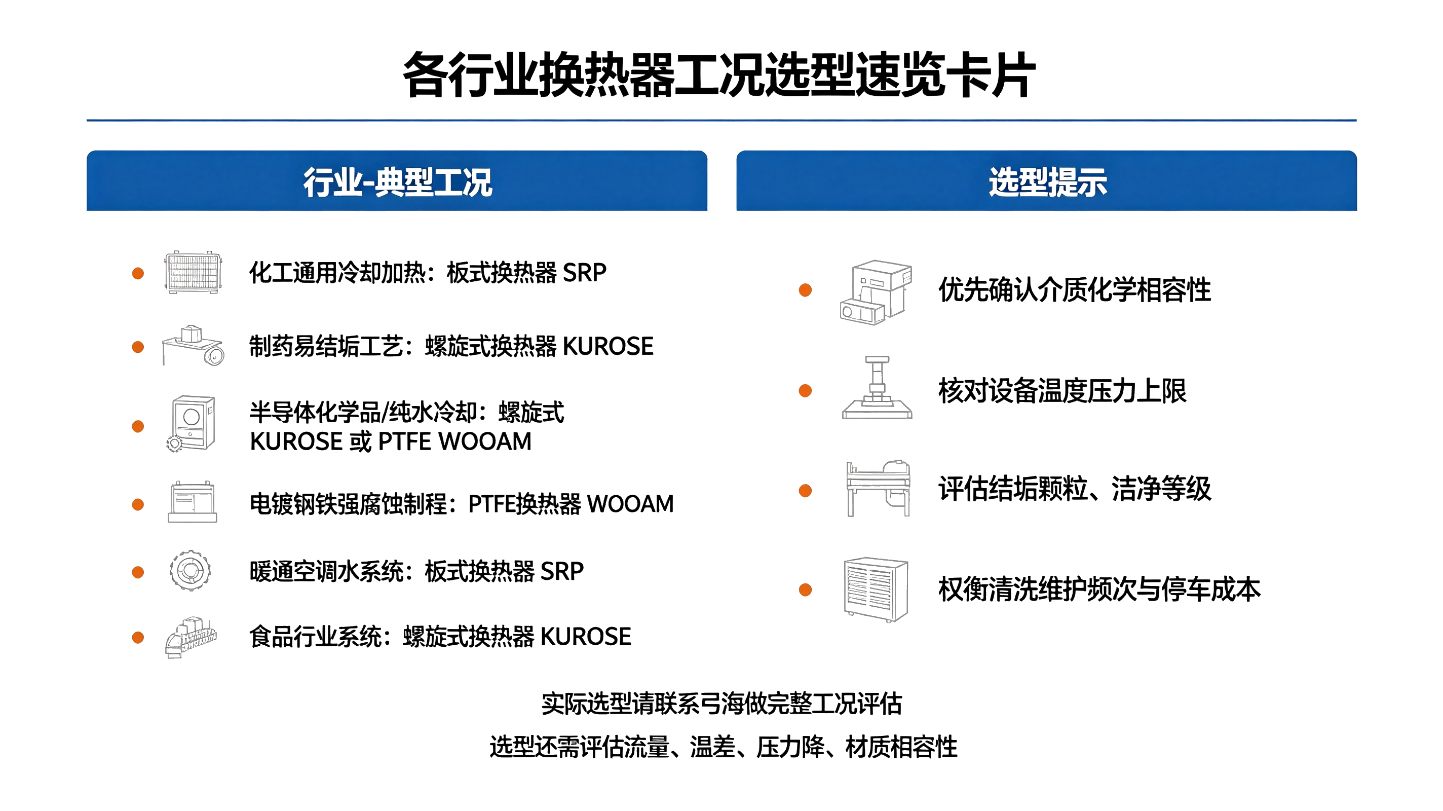 化工制药半导体行业换热器选型速览卡片,板式、螺旋、PTFE 换热器行业应用对照表