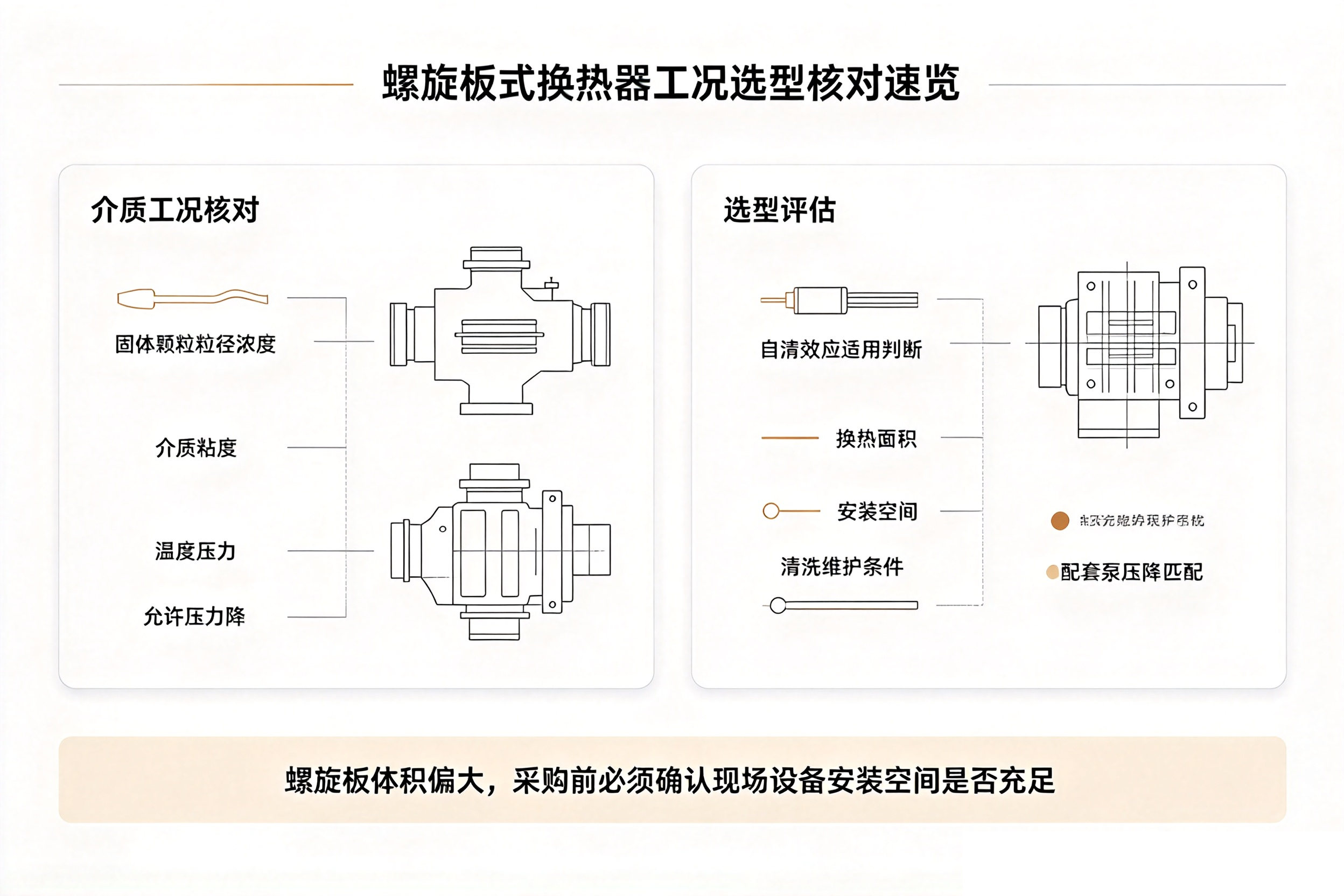 螺旋板式换热器工况选型核对速览卡片,颗粒粘度温压压力降、安装维护配套泵核对对照表
