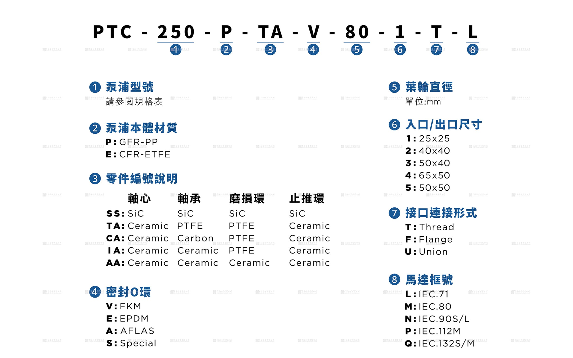 PTC250小型磁力无轴封泵浦型号说明
