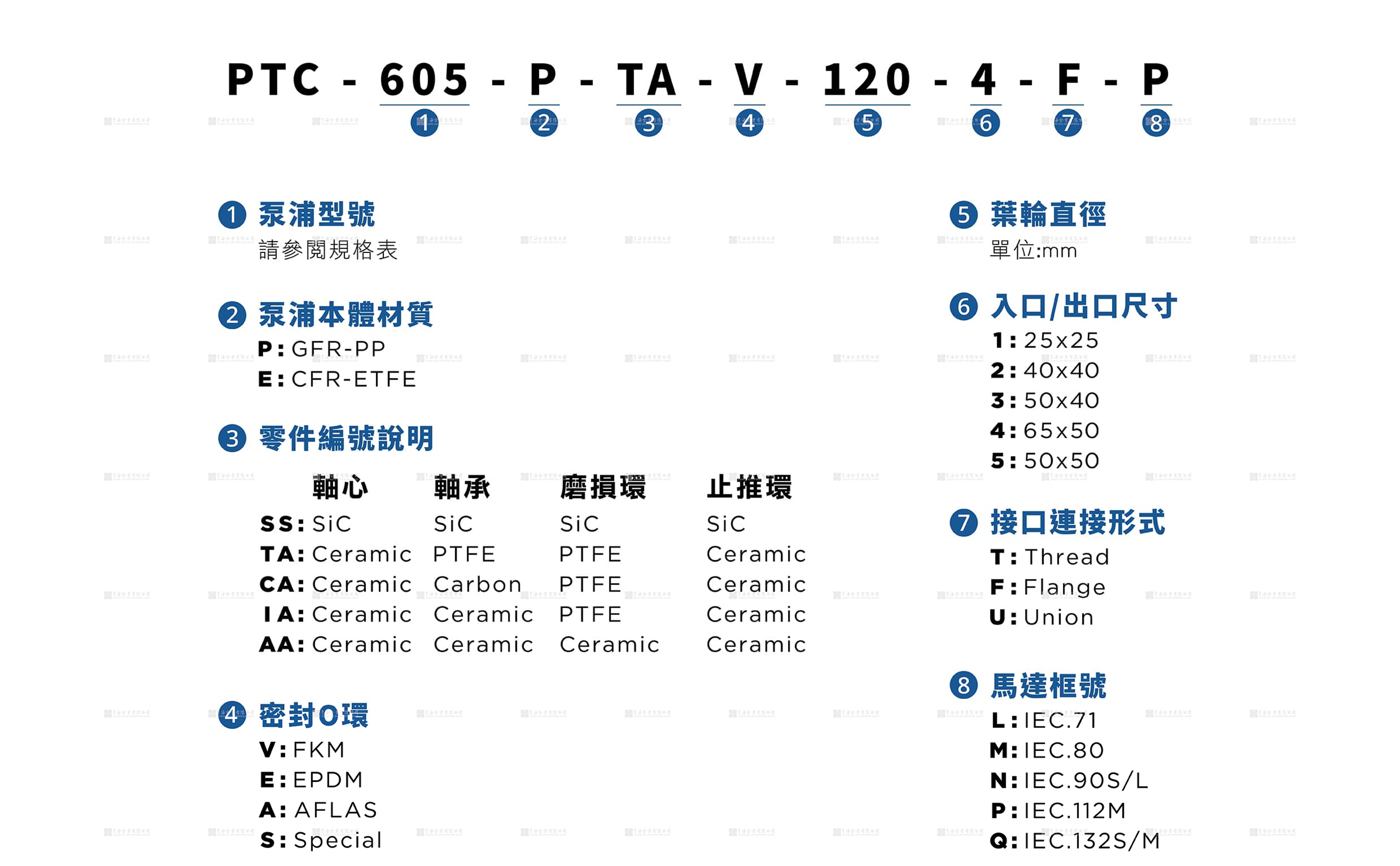 PTCXPUMP工程塑料重载泵型号说明