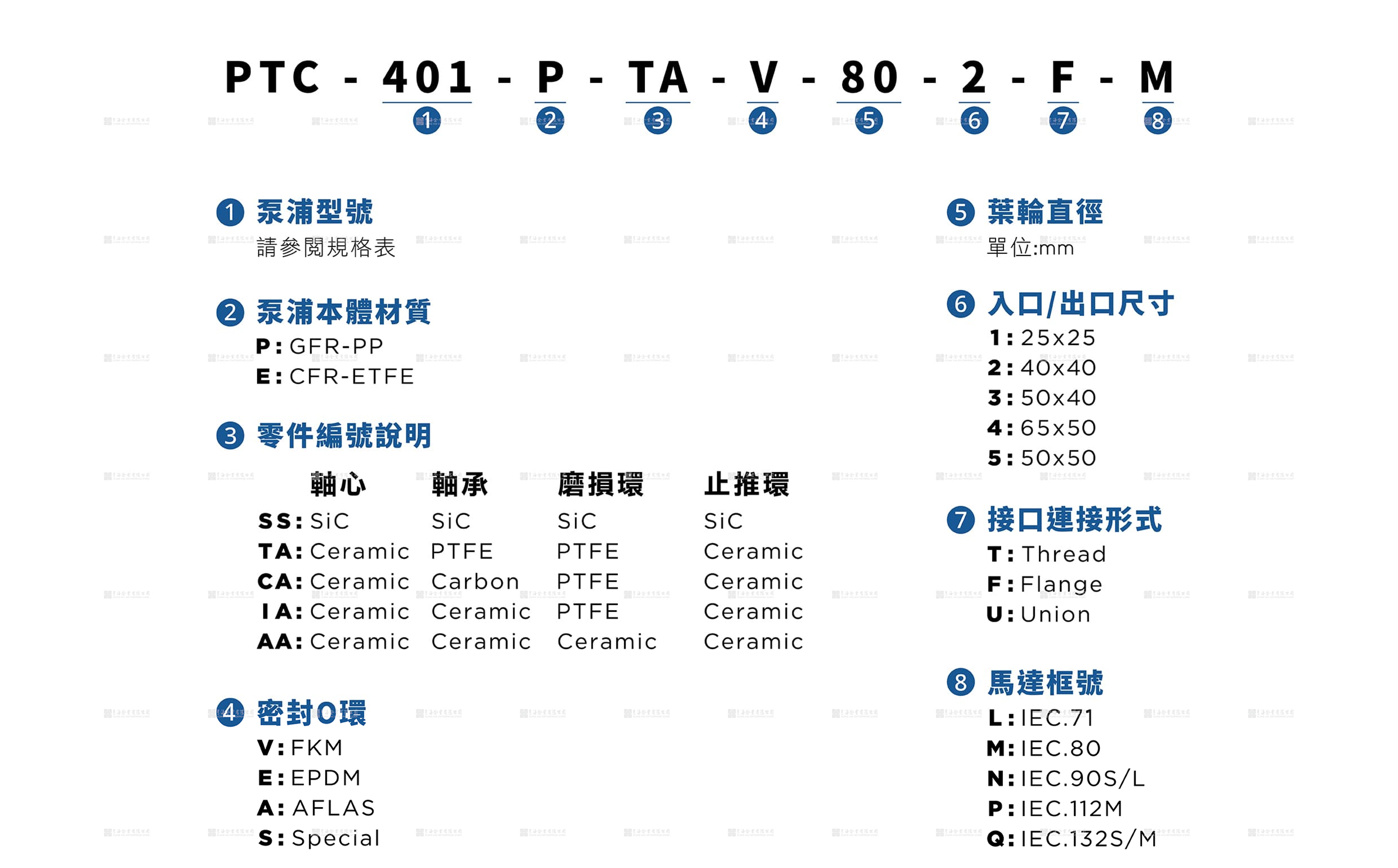PTC400耐腐蚀磁力泵浦型号说明