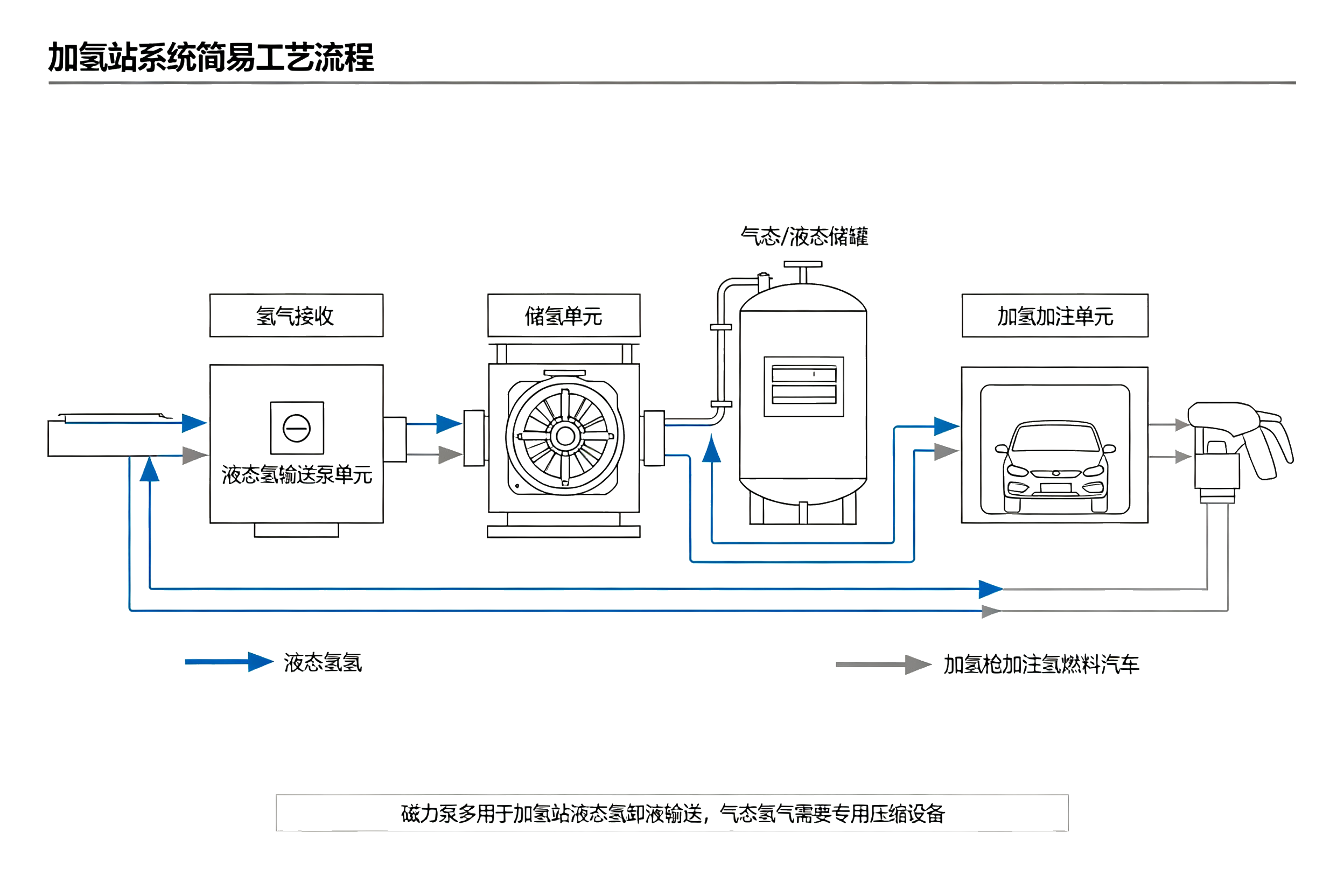 效率升级：金属无轴封磁力泵在加氢站应用的5大优势