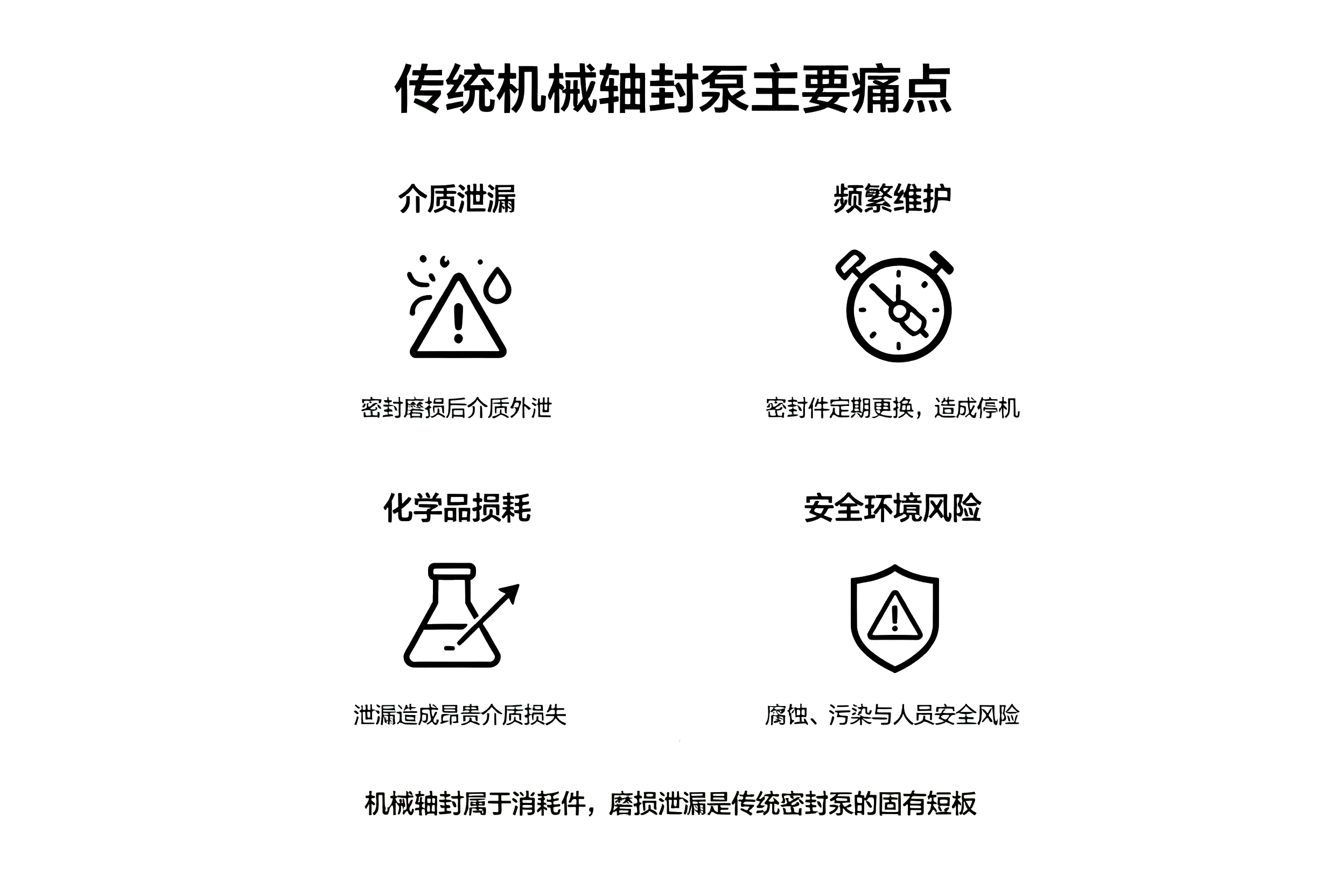 为什么选择金属无轴封磁力泵浦？五大优势一次看