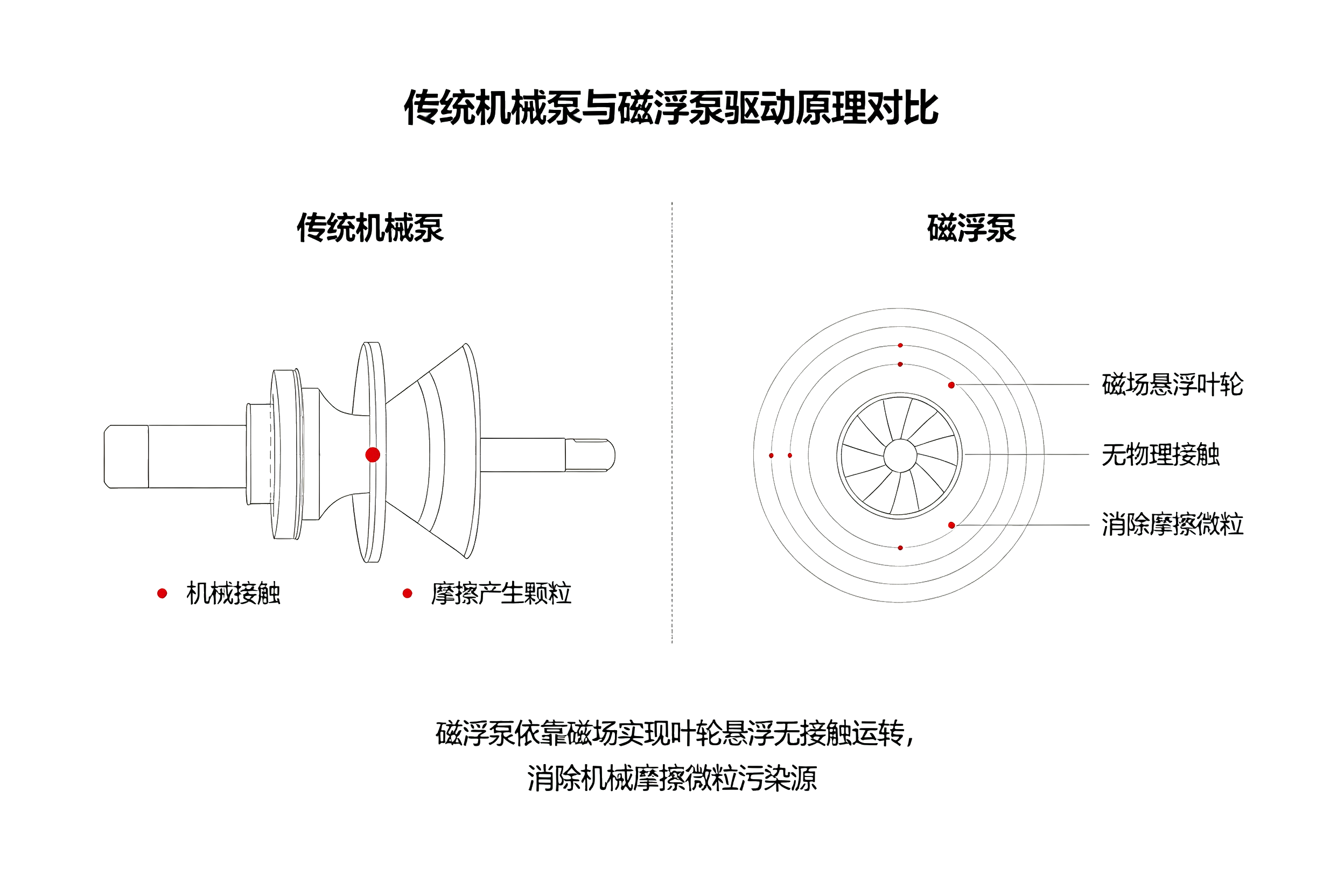 纯净输送领域的新纪元：PTCXPUMP 磁浮泵浦系列的革命性应用