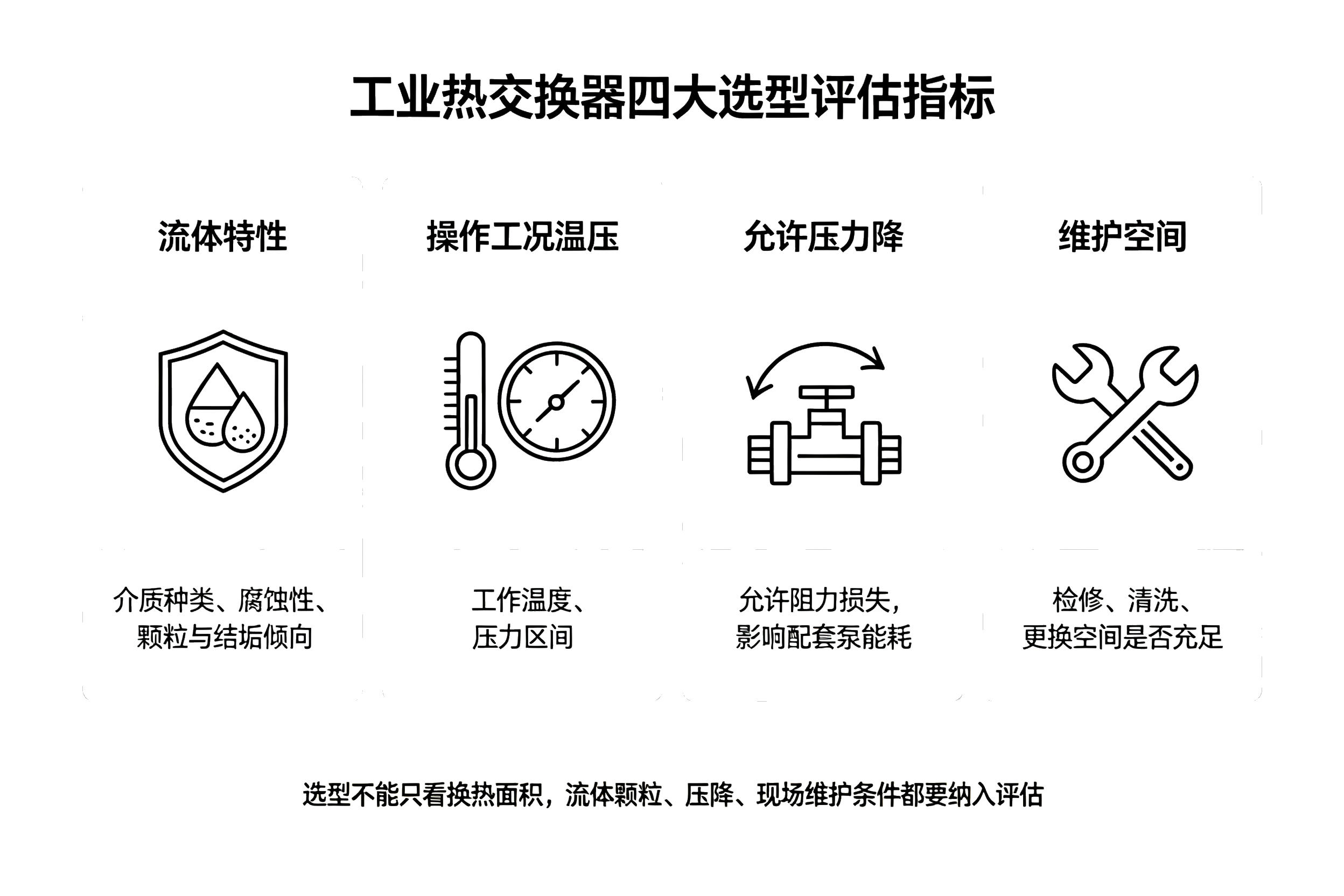 工业用热交换器选型全攻略：从板式到 PTFE，5 大主流类型与应用痛点一次看懂
